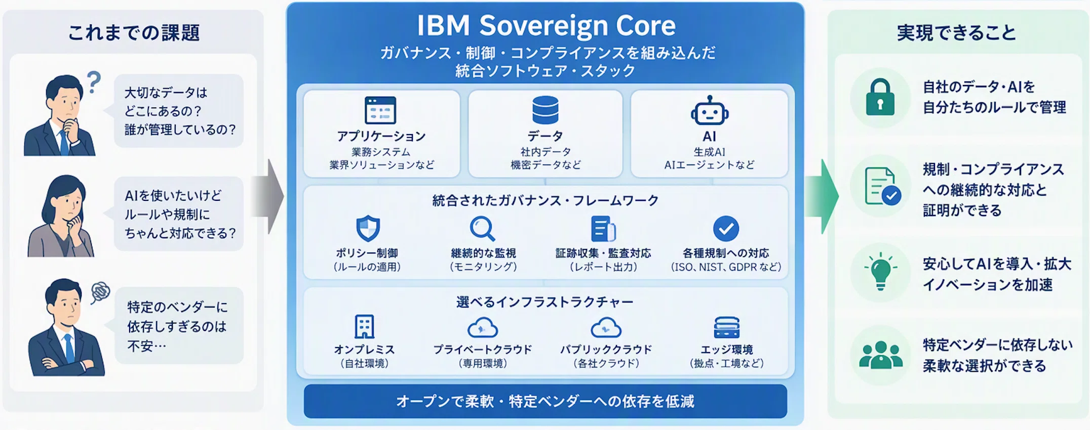 A Foundation for Managing Your Own Data and AI Under Your Own Rules ...