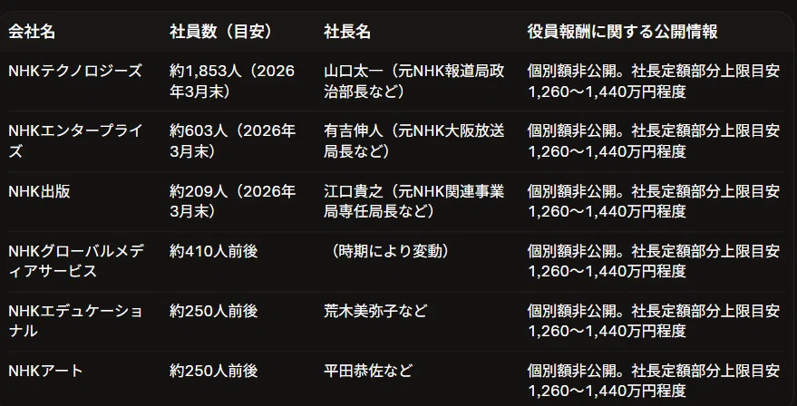 The Reality of NHK's License Fee Revenue Being Funneled and Pooled into ...