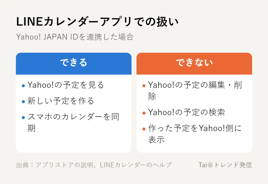 Yahoo! Calendar app becomes 'LINE Calendar'. Old events are view-only ...