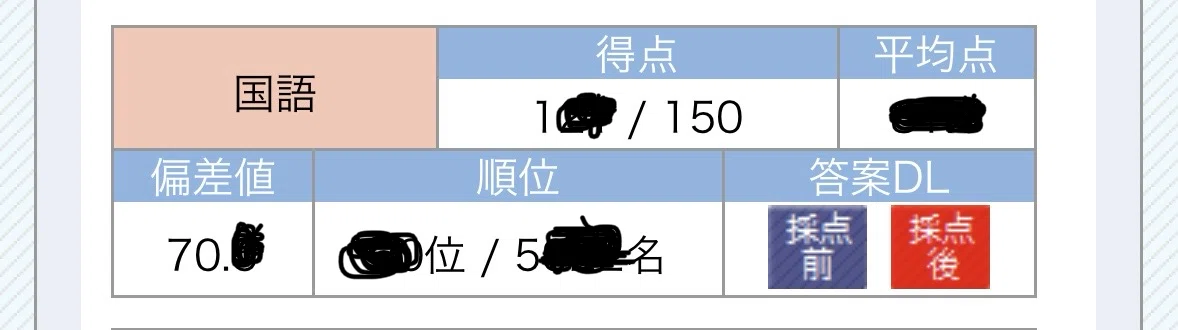 中学受験(国語)】低学年で読解のコツをつかんでおくと4年生から楽