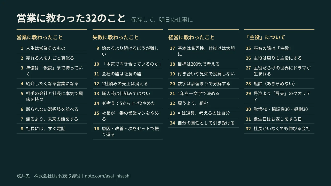 I turned 32, so I'm writing down 32 things I learned from sales｜浅井央（あさいひさし）