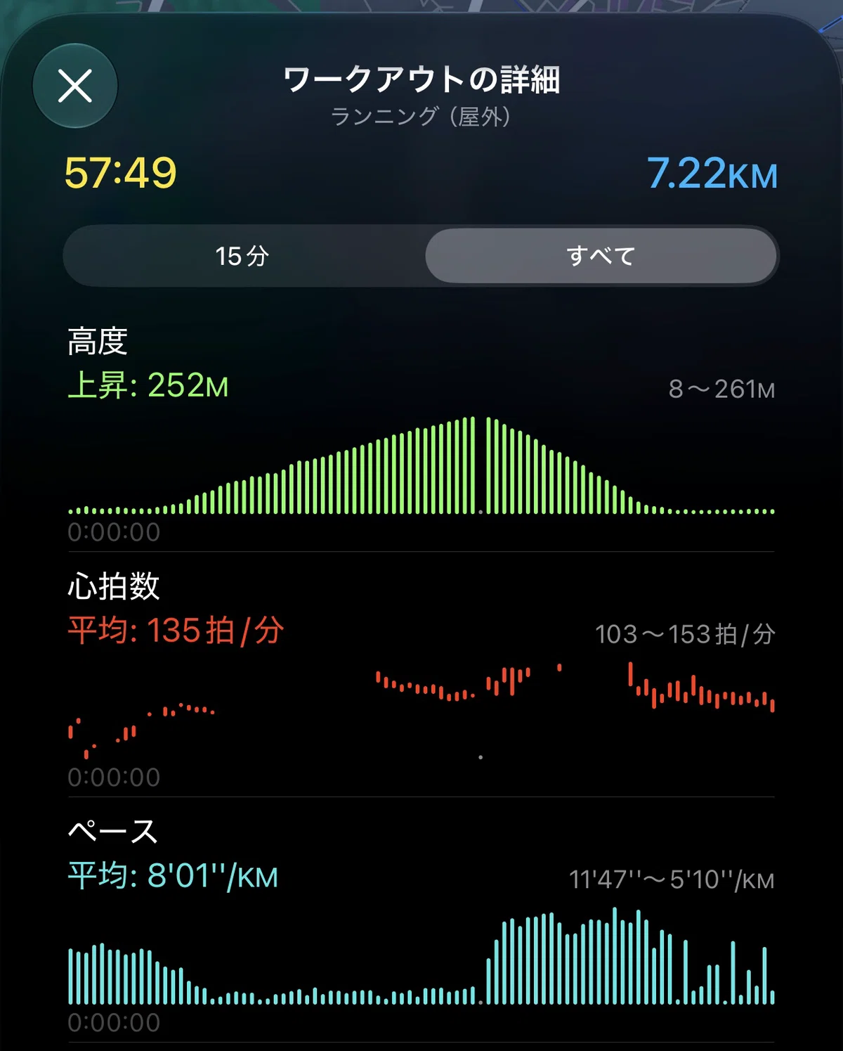 [Colon's Data Analysis] Verification of a steep slope with 252m ...