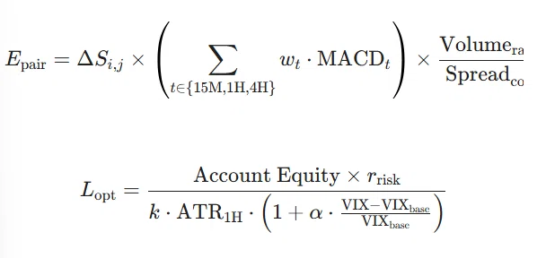 [Dramatic Win Rate Increase] The 'Tokozou Model Ver8.0' x MACD Perfect ...