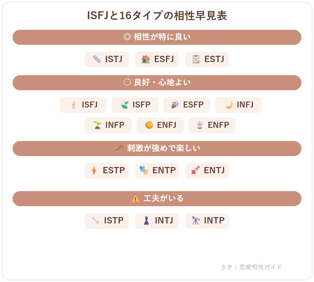 [ISFJ] Love Characteristics and 16-Type Compatibility Guide｜さき｜30代からのアプリ婚活