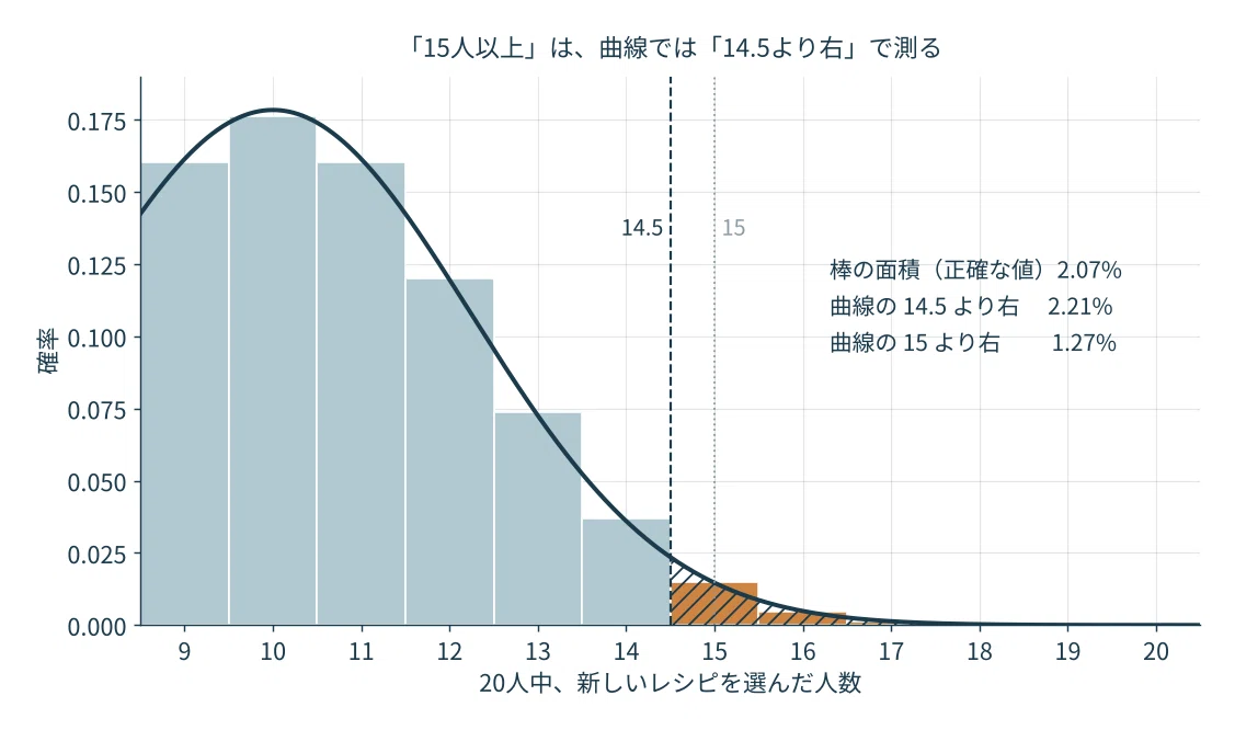 Tests for Population Proportions and Differences in Proportions ...