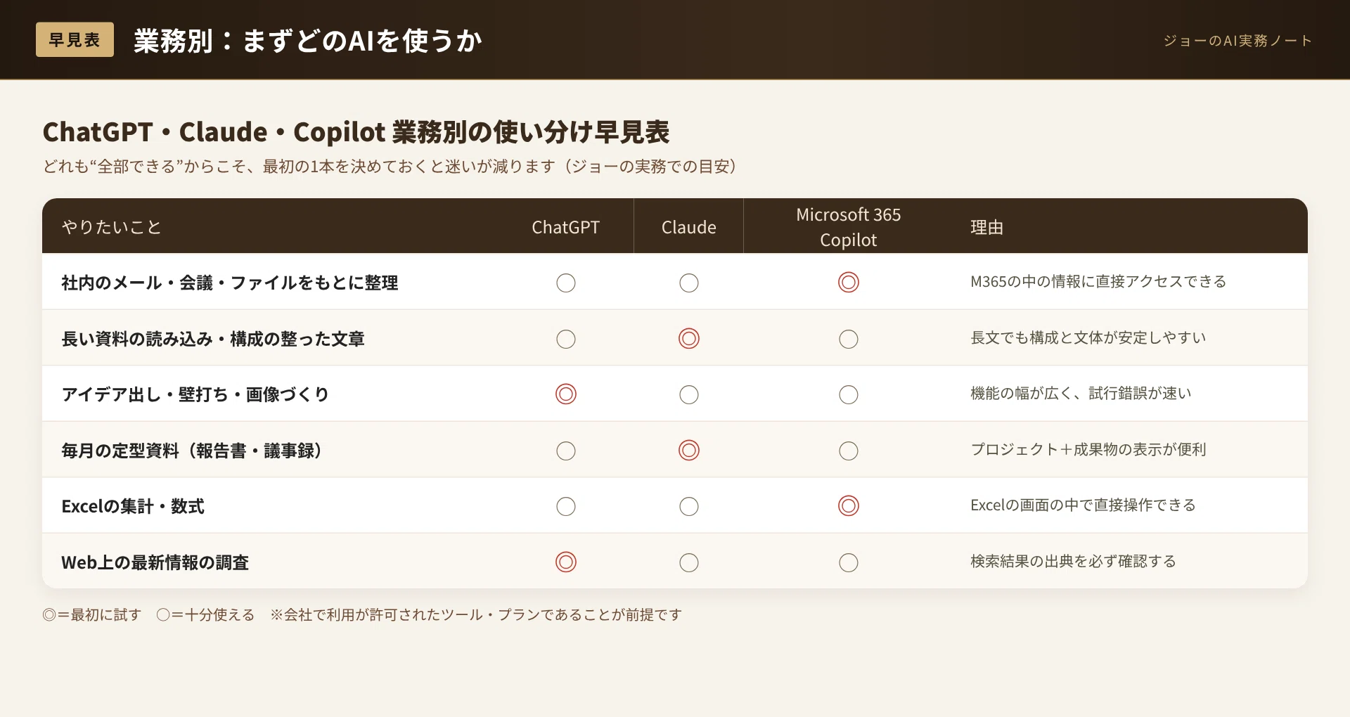 Choosing Between ChatGPT, Claude, and Copilot Without Hesitation: A ...