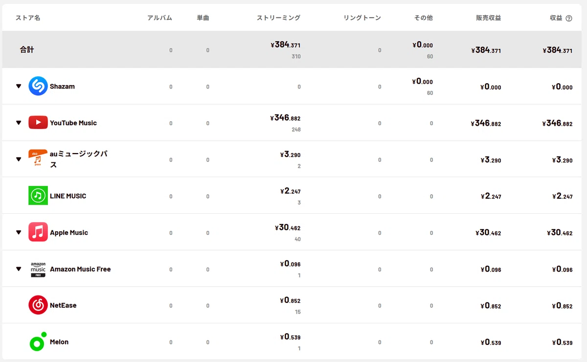 [AI Music Distribution Monthly Report] September 2026 Revenue Report｜mamezo