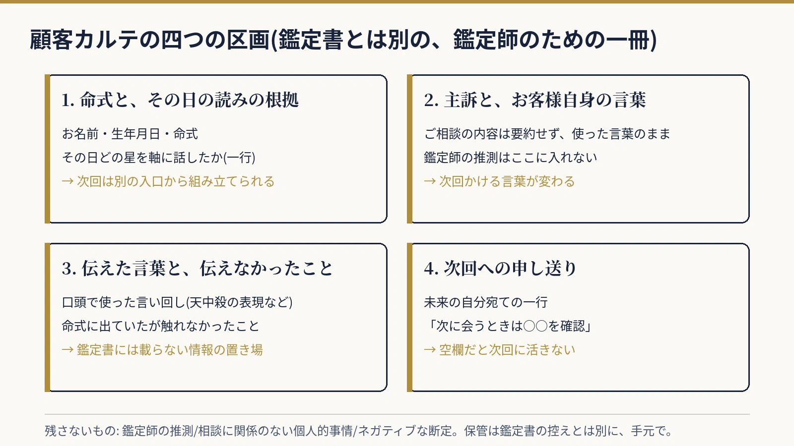 What to Keep in a Client Chart｜はるか - 鑑定アプリ開発