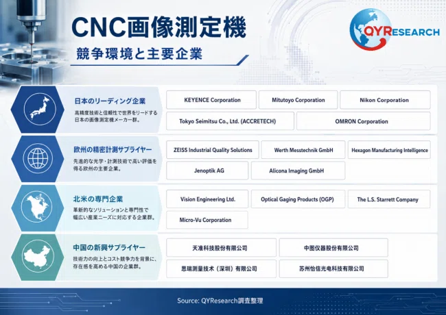 CNC Vision Measuring System Market Analysis Report: $765 Million by ...