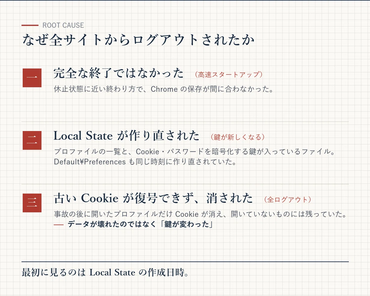 All my Chrome profiles and cookies disappeared — the cause was Fast ...