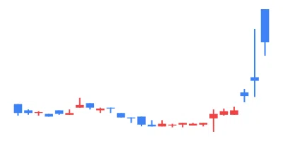 2025/04/07 TSE All Stocks EXCEL Stock Price Ranking & Theme Analysis｜東証 ...