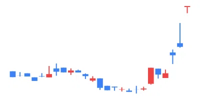 2025/04/07 TSE All Stocks EXCEL Stock Price Ranking & Theme Analysis｜東証 ...