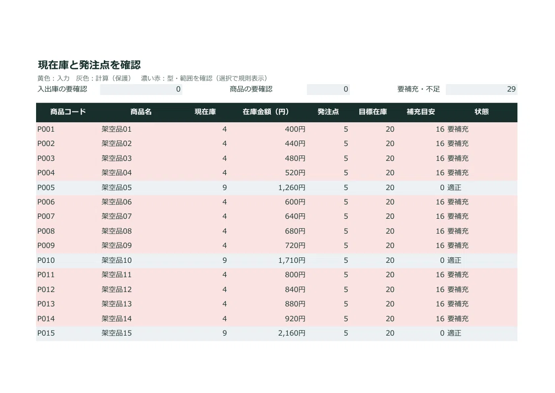 Inventory Management Template for Small Shops: 100 Items, 500 In/Out ...