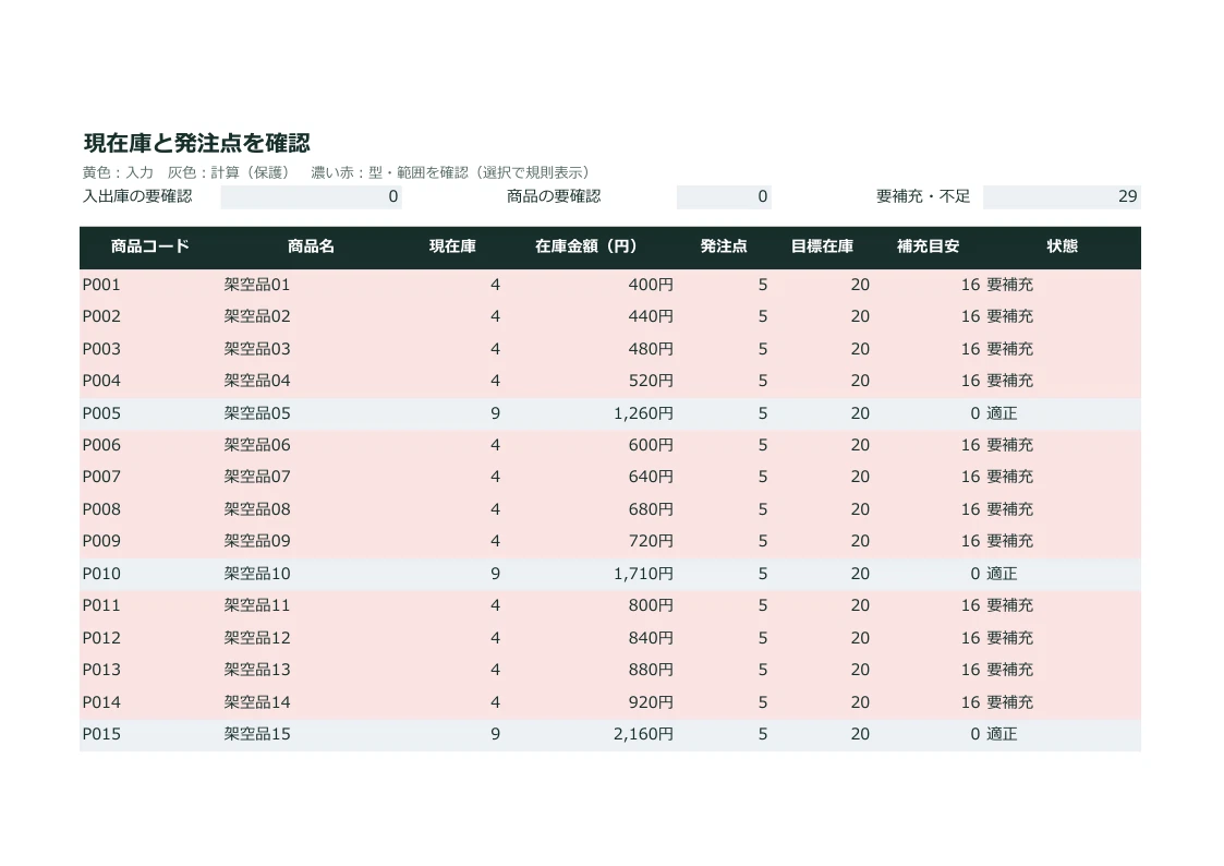 Note For Record Sample Inventory Management Template for Small Shops: 100 Items, 500 In/Out ...