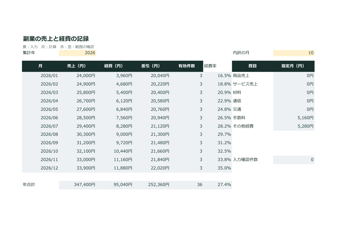 Communication Matrix Format Excel Side Hustle Revenue and Expense Recording Template: Summarizing Monthly ...