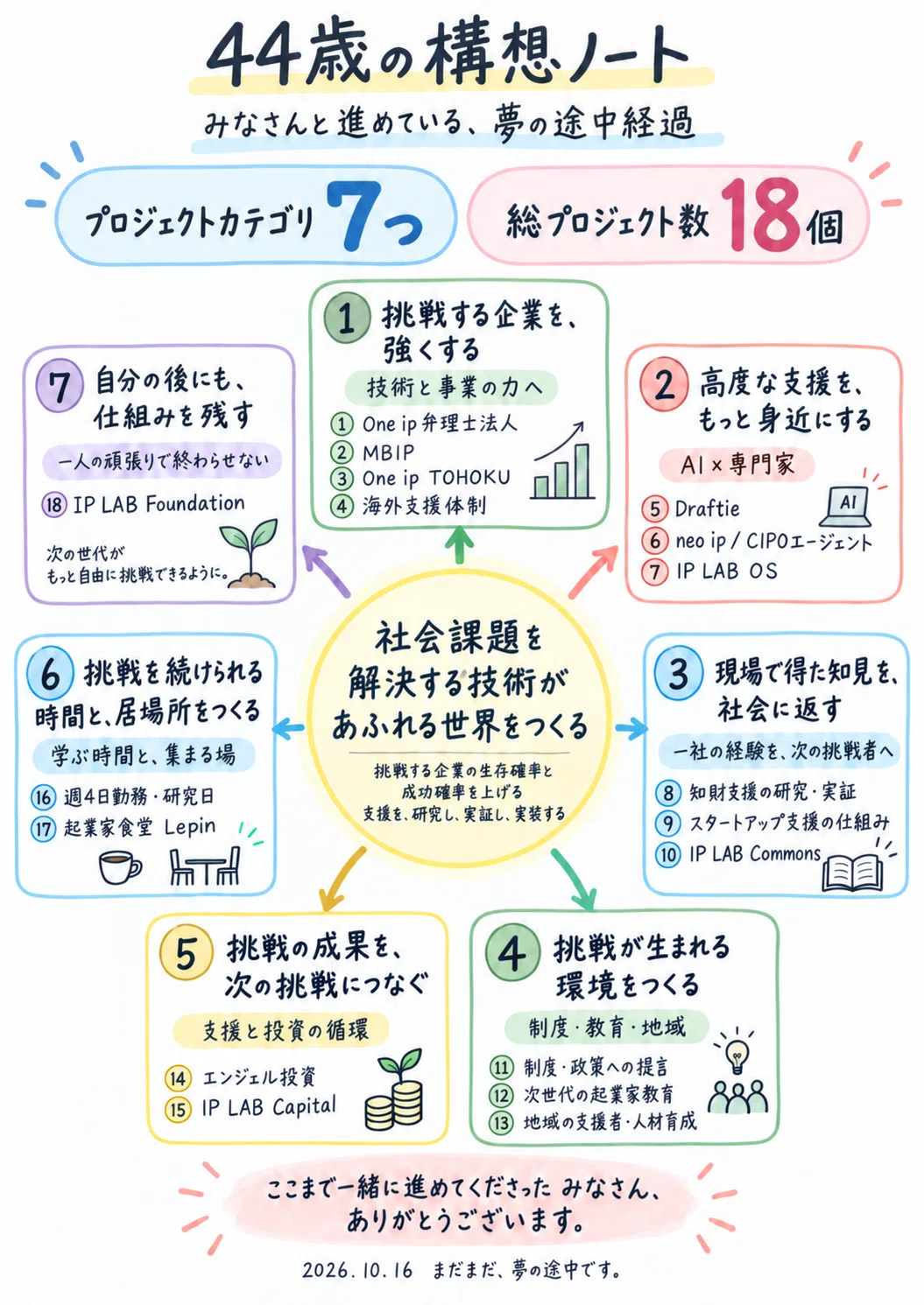 A 44-Year-Old's Vision Notebook.｜MINORU NAKAHATA