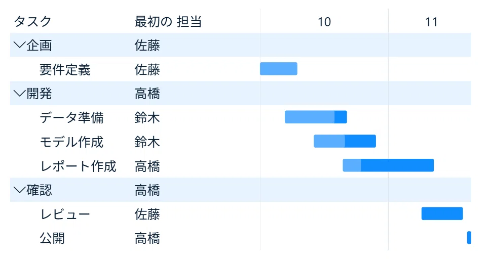 Power BI Update Summary (October 2026)｜いとけん | Power BI カスタムビジュアル