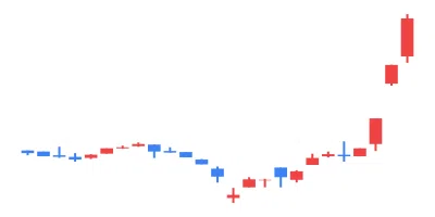 2025/04/22 TSE All Stocks EXCEL Stock Price Ranking & Theme Analysis｜東証 ...
