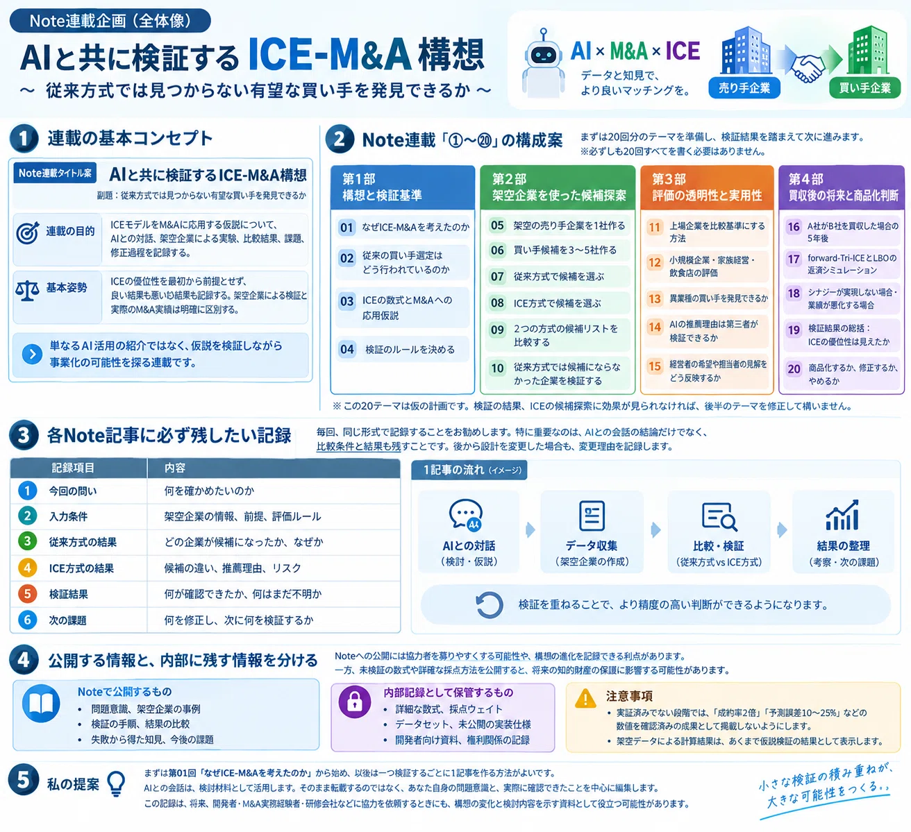 ICE-M&A Concept Verified with AI: Can We Discover Promising Buyers That ...