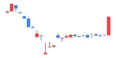 2025/04/28 TSE All Stocks EXCEL Stock Price Ranking & Theme Analysis｜東証 ...