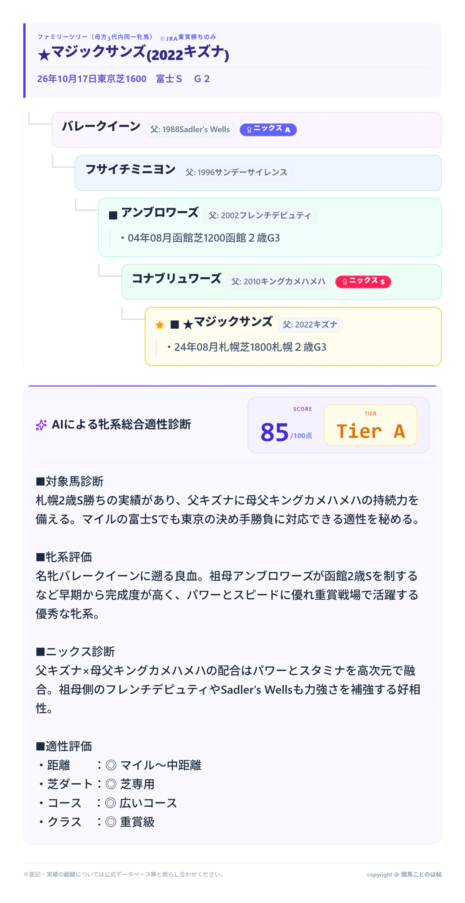 [Family Line] Fuji Stakes (G2)｜競馬ことのは帖