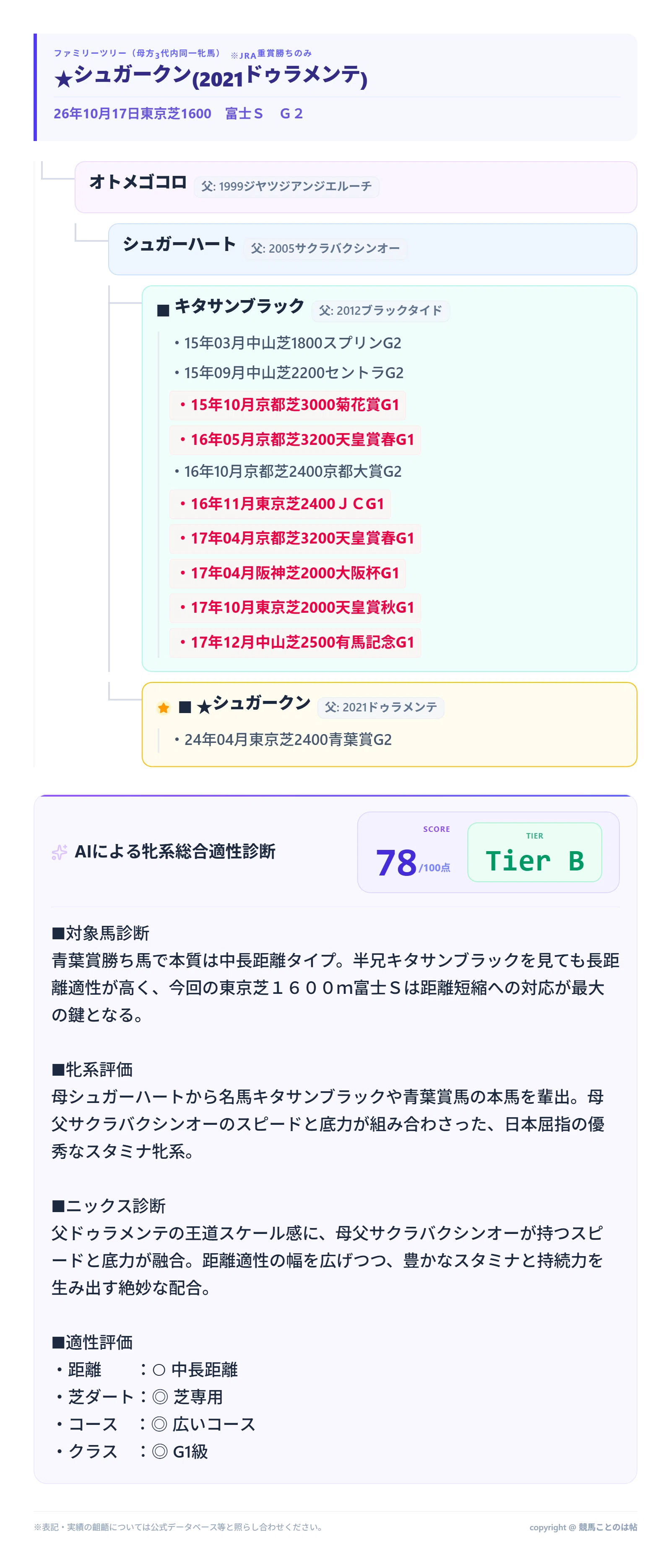 [Family Line] Fuji Stakes (G2)｜競馬ことのは帖