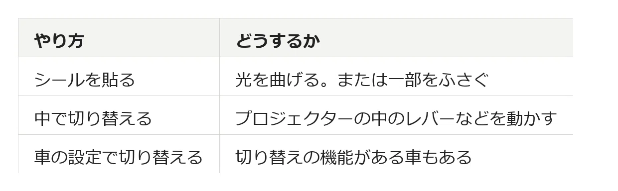 [Headlight Evolution History Vol. 13] The shape of the lights is ...