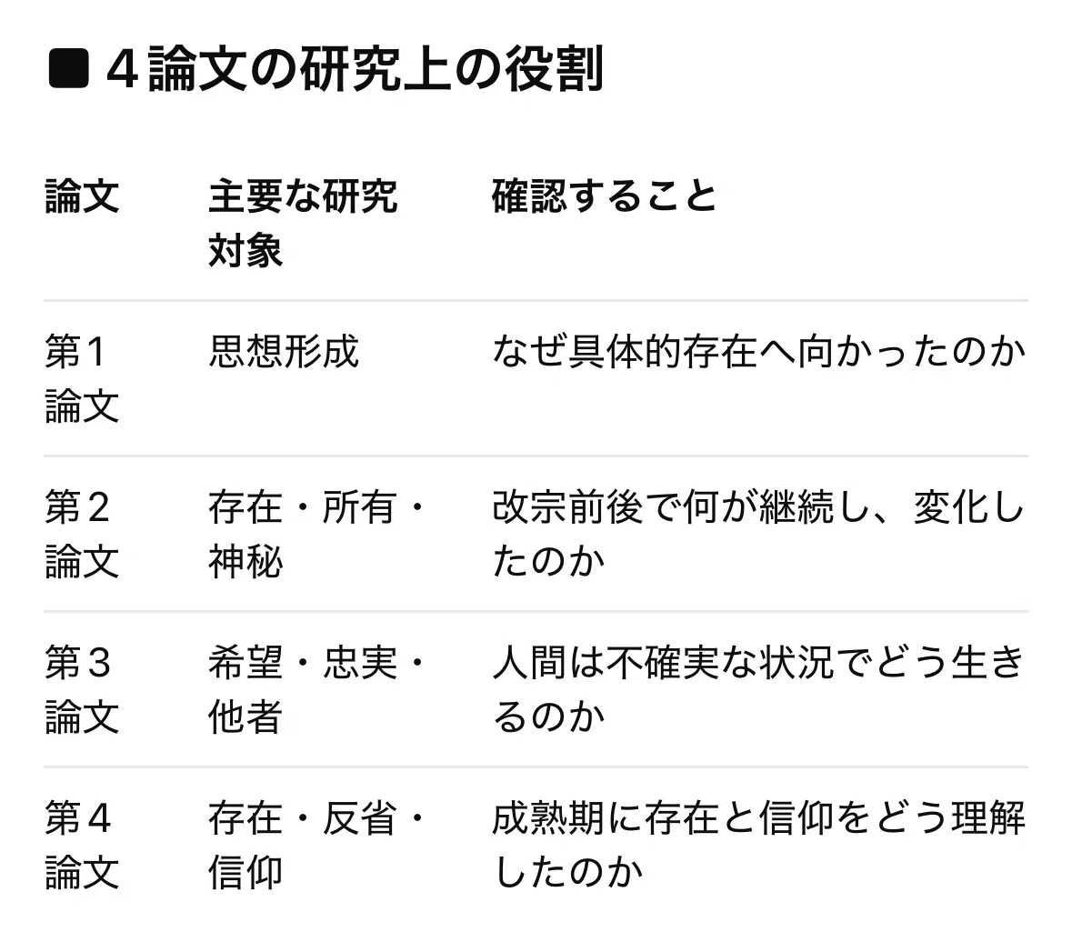 F03 Gabriel Marcel Research: 4-Paper Outline Proposal｜Yoshiya Somura