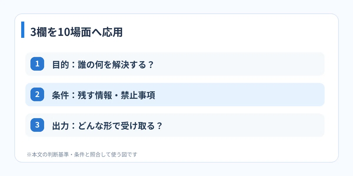 [With 10 Scenario Examples] 3-Column Prompt Collection for Purpose ...