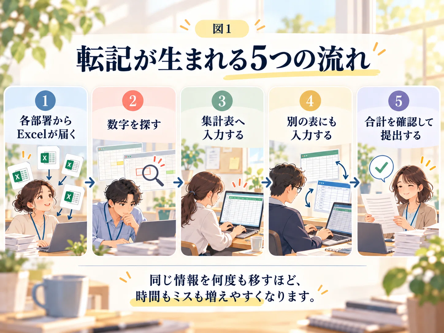 Copy-paste → numbers don't match → start over again... 3 steps to ...
