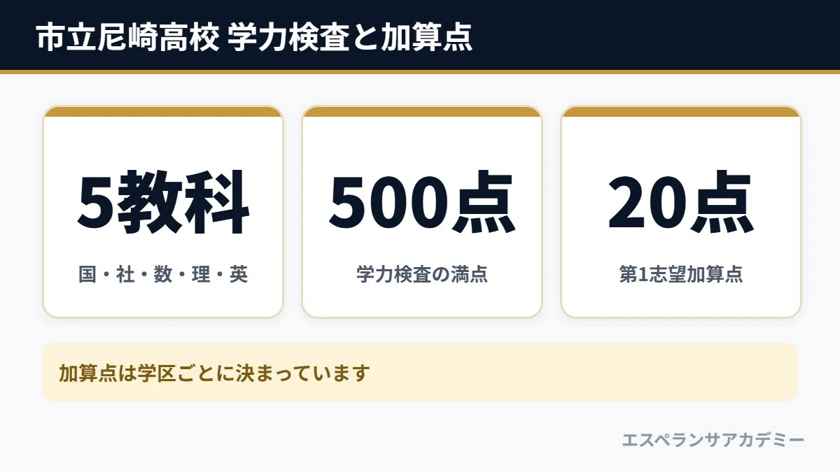 Amagasaki Municipal High School Entrance Exam | Competition Ratio ...