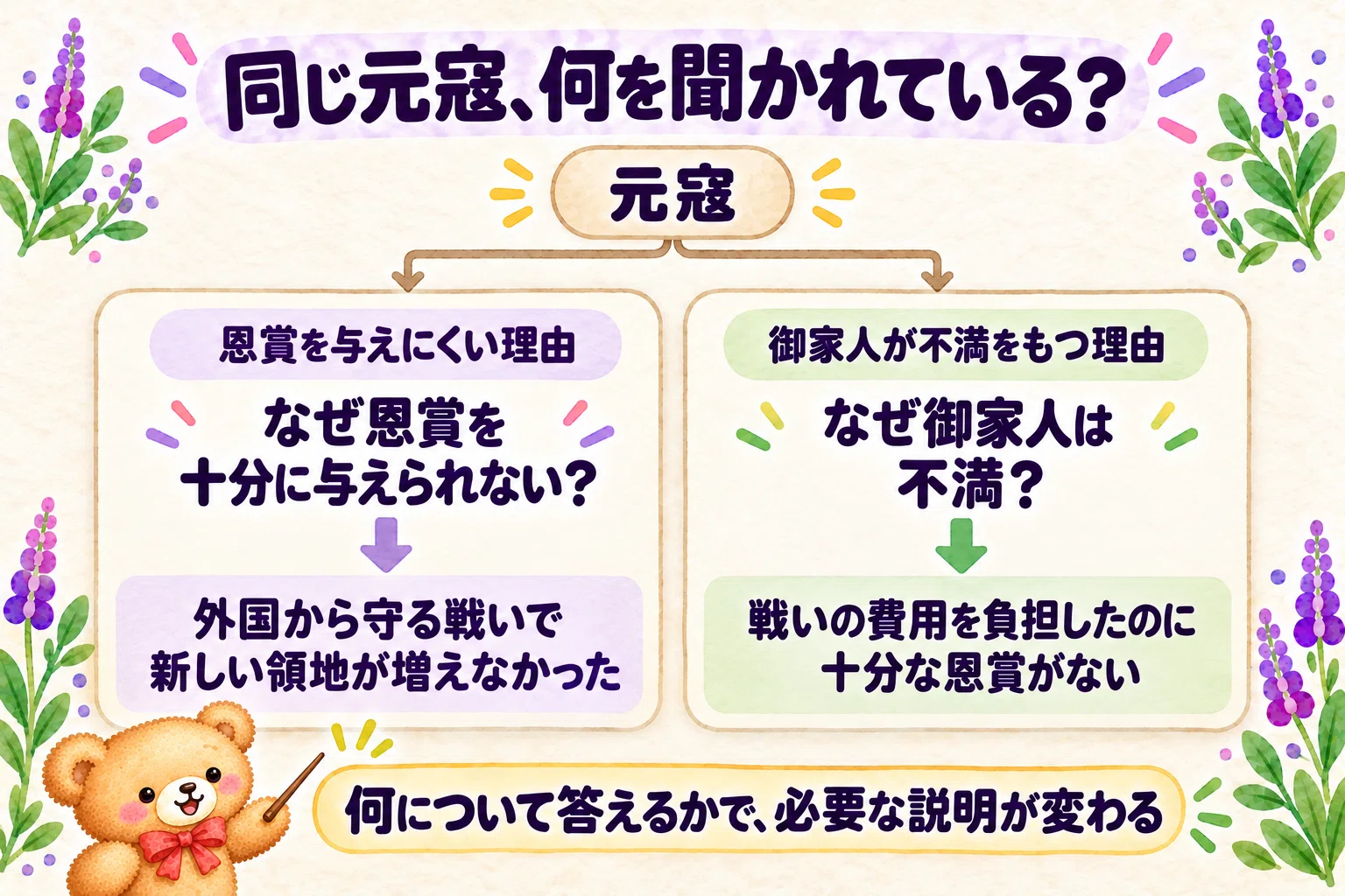 [Junior High School Entrance Exam] How to create similar social studies ...