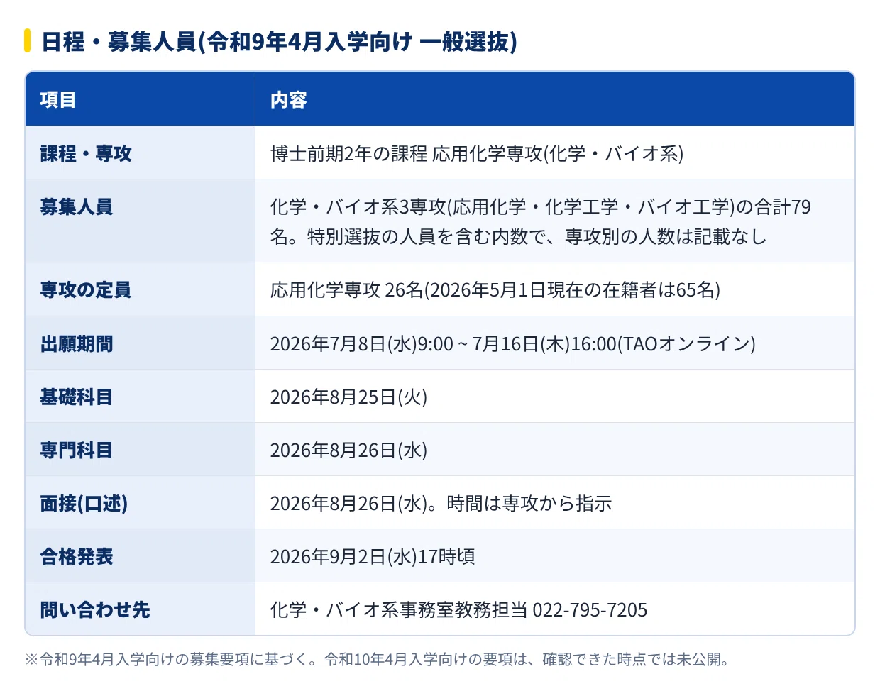 2028年度】東北大学工学研究科応用化学専攻の大学院試験｜難易度・過去