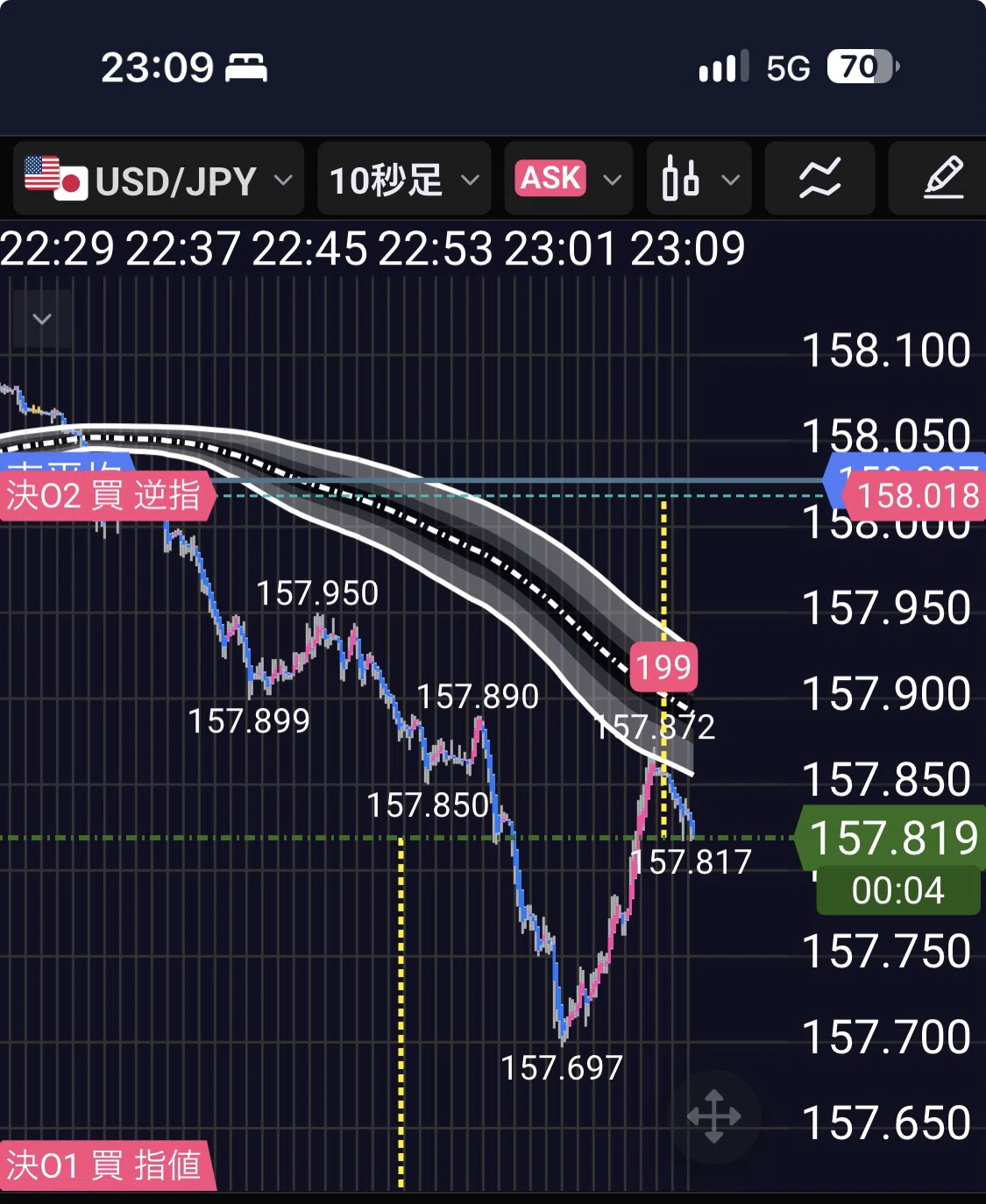 💹【FX】10-Second Chart Trend Structure Understanding Method #1 ***BB± ...