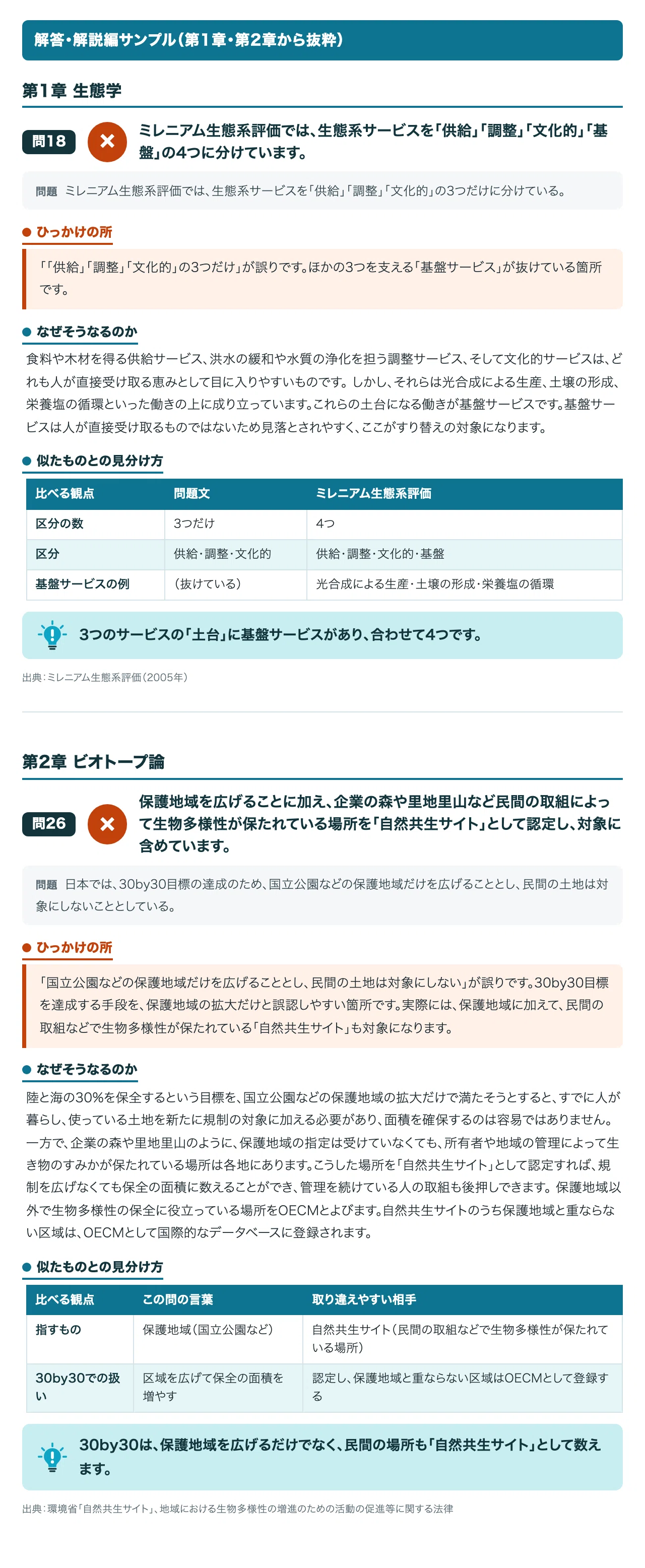 [Biotope Manager Grade 2 Construction Manager] 100 Trick Questions in a ...