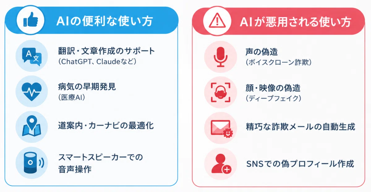 [Information Security Talk] Part 8 | Is AI a Useful Tool? Or a ...