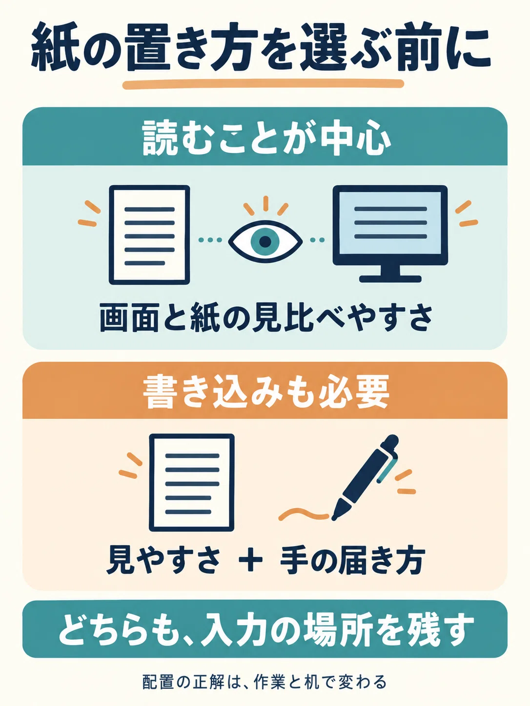 How to Position Your PC and Paper Documents: A Guide to Arranging Your ...