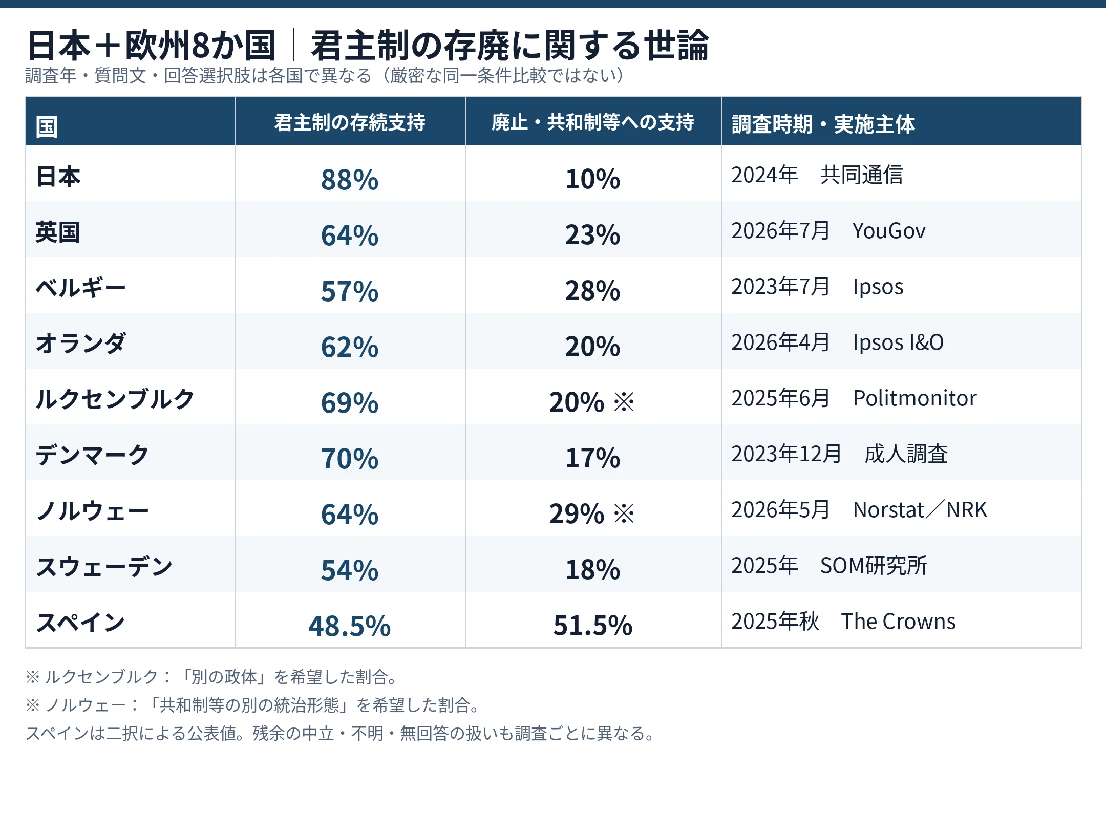 トロッコ問題としての「君主制廃止論」――政治的平等と制度変更のコストをPPEから考える｜kj aka ルサンチMAN