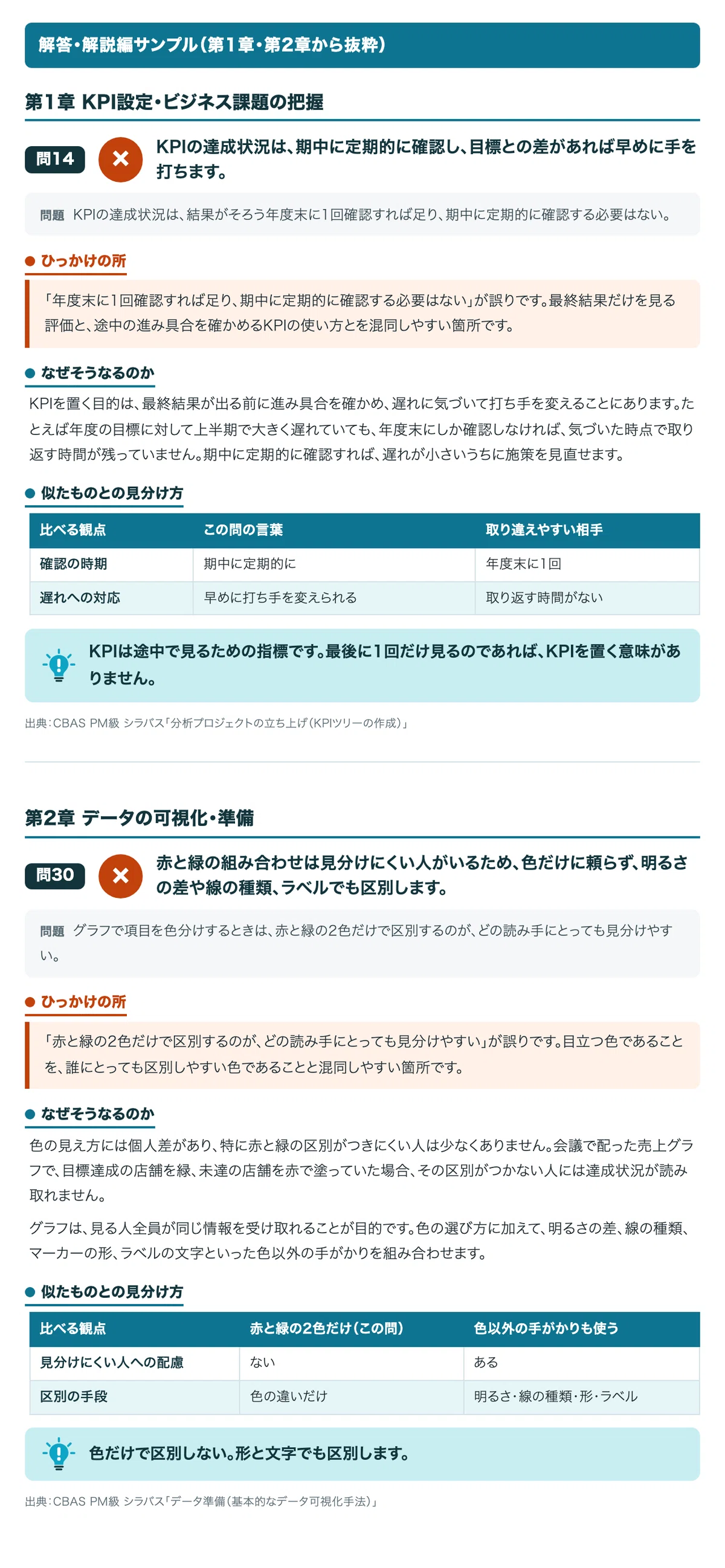 [Data Analysis Practical Skills Certification PM Level] 100 Trick ...