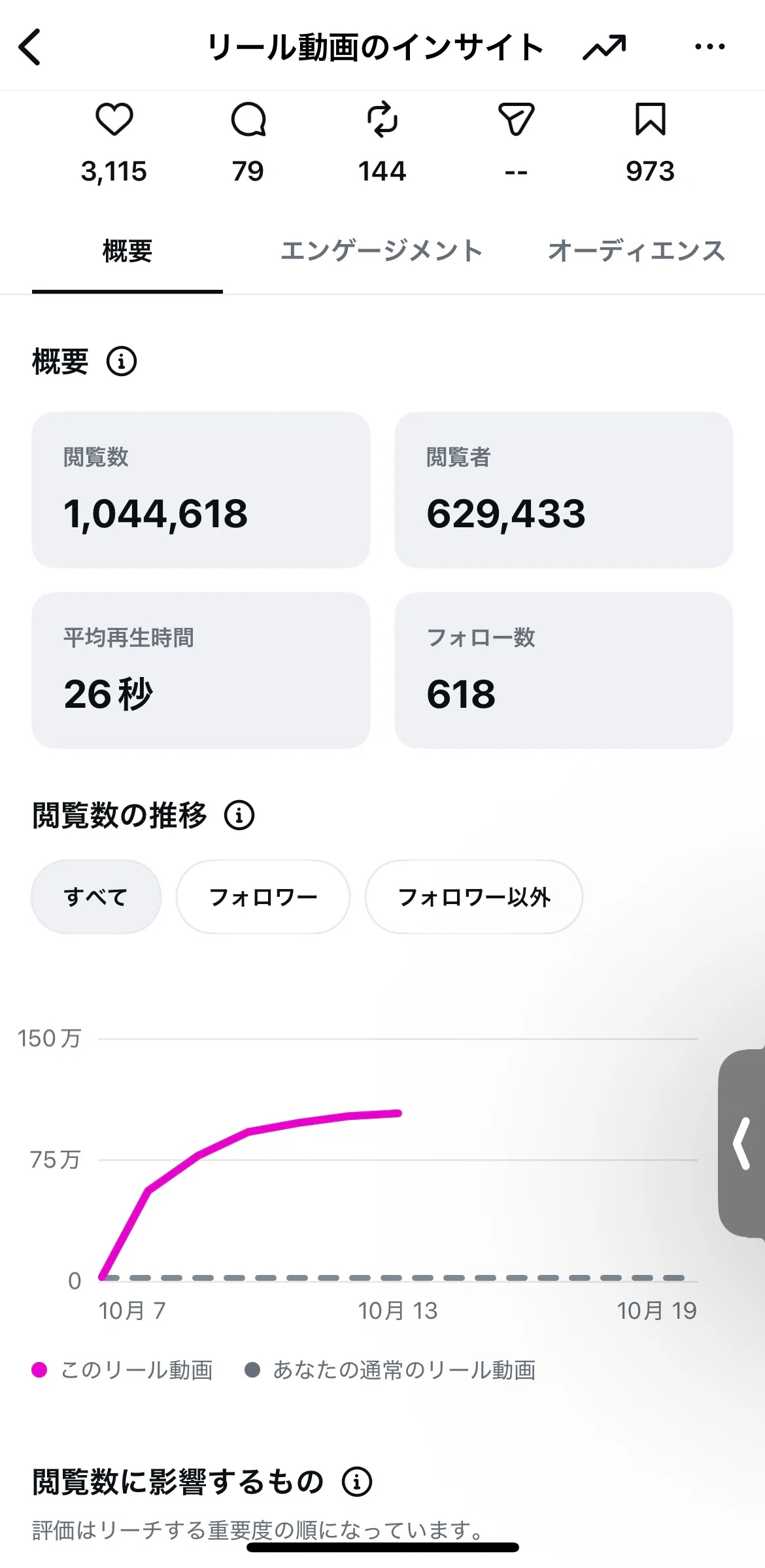 Instagram Insights: You only need to look at these 3 numbers｜再生数ラボ｜はる ...