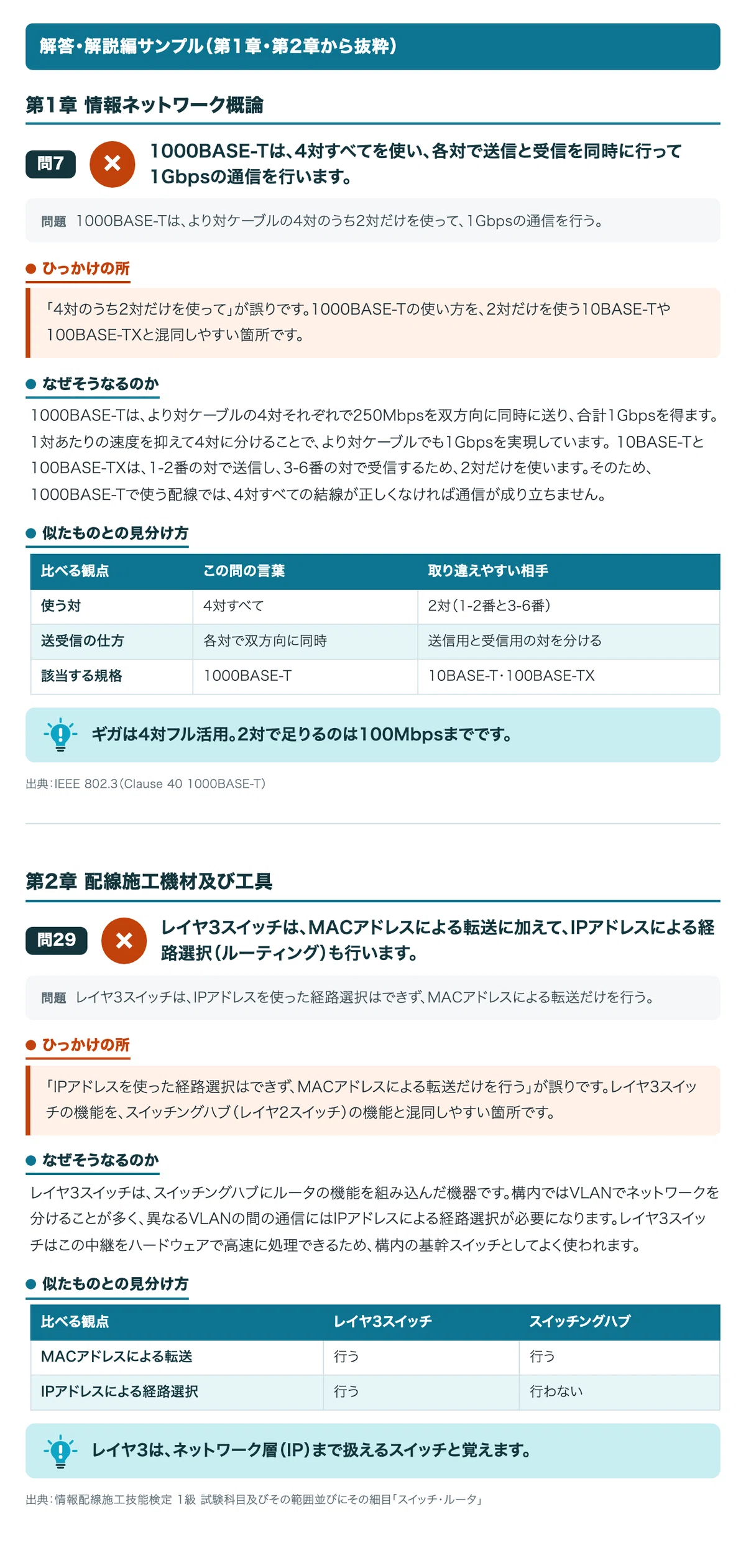 [Information Wiring Construction Skill Test Grade 1] 100 Trick ...