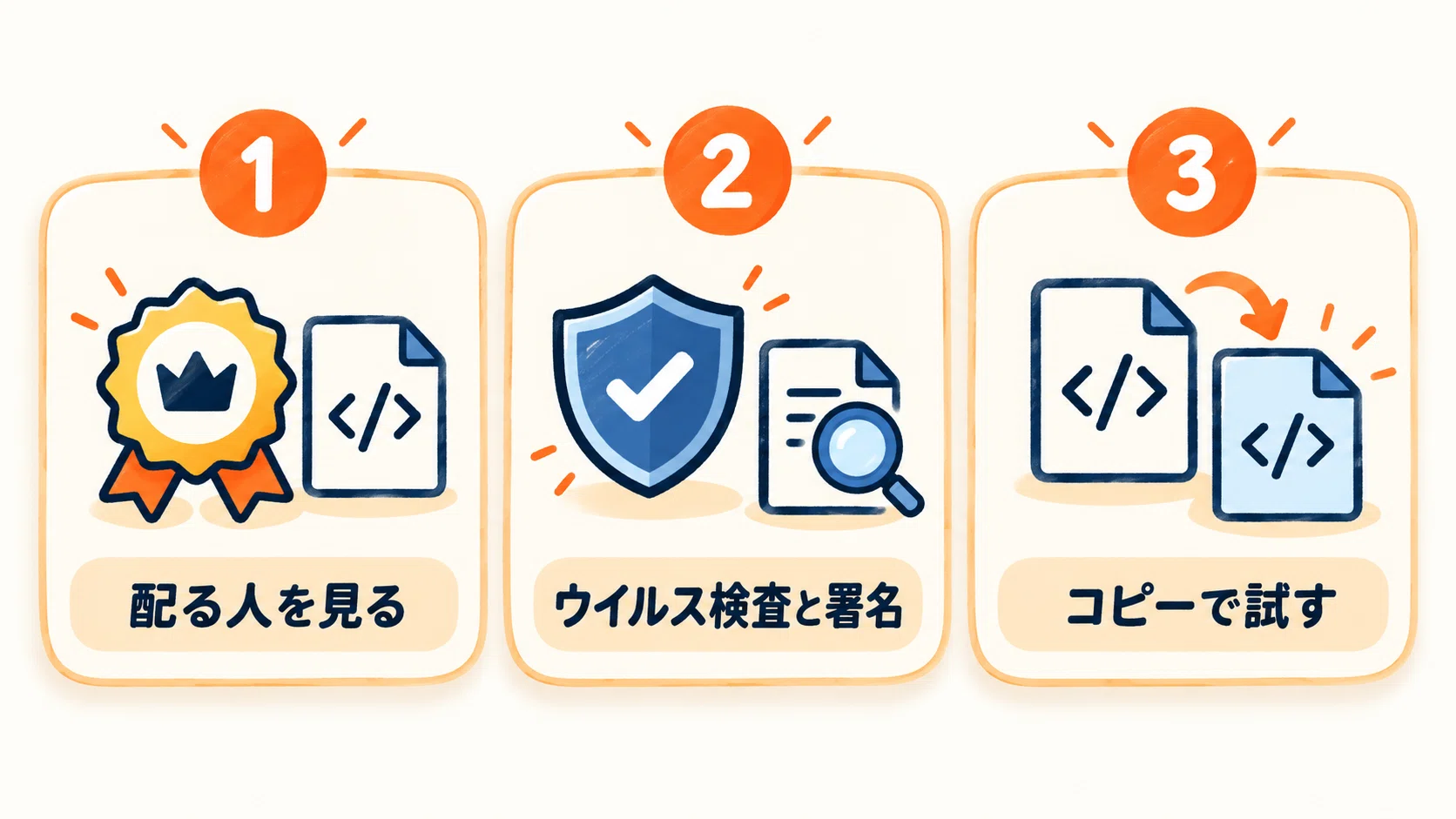 Results of verifying and testing free AI-generated Office-compatible ...