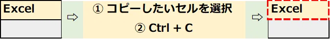 What are shortcut keys? PC basics for beginners｜くにすず