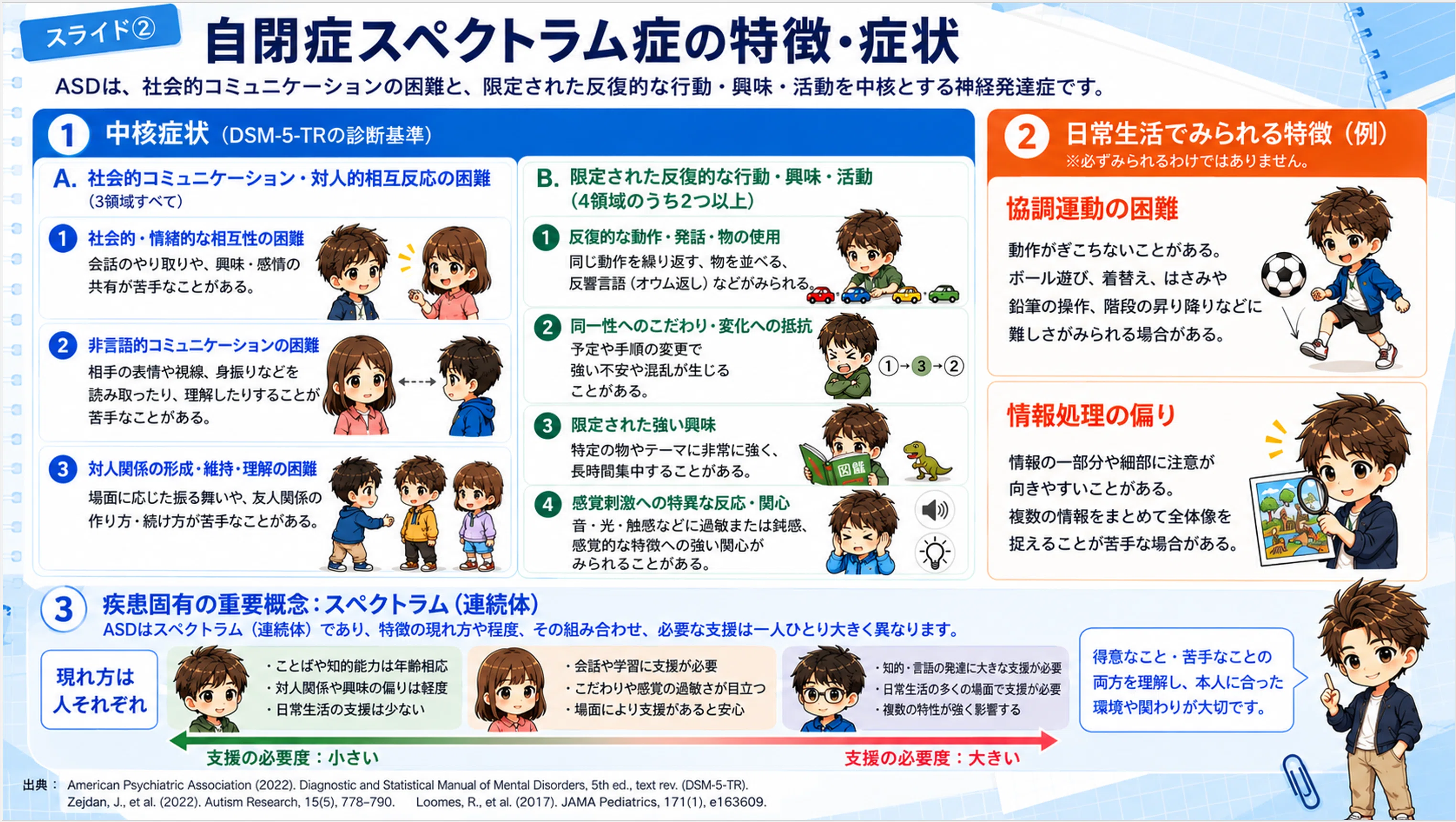 Autism Spectrum Disorder｜心理スケッチ
