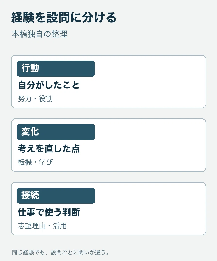 For Those Aiming for Kofu City's Early Recruitment (Administrative ...