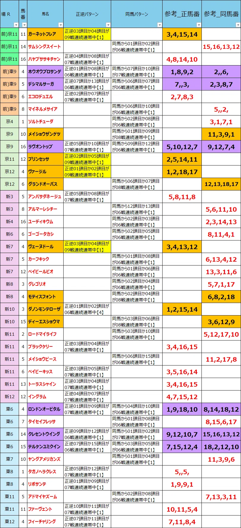 10月17日 土曜日の予想、その他のパターン（土曜日：第29回富士S、日曜日：第31回秋華賞）｜鉄太郎