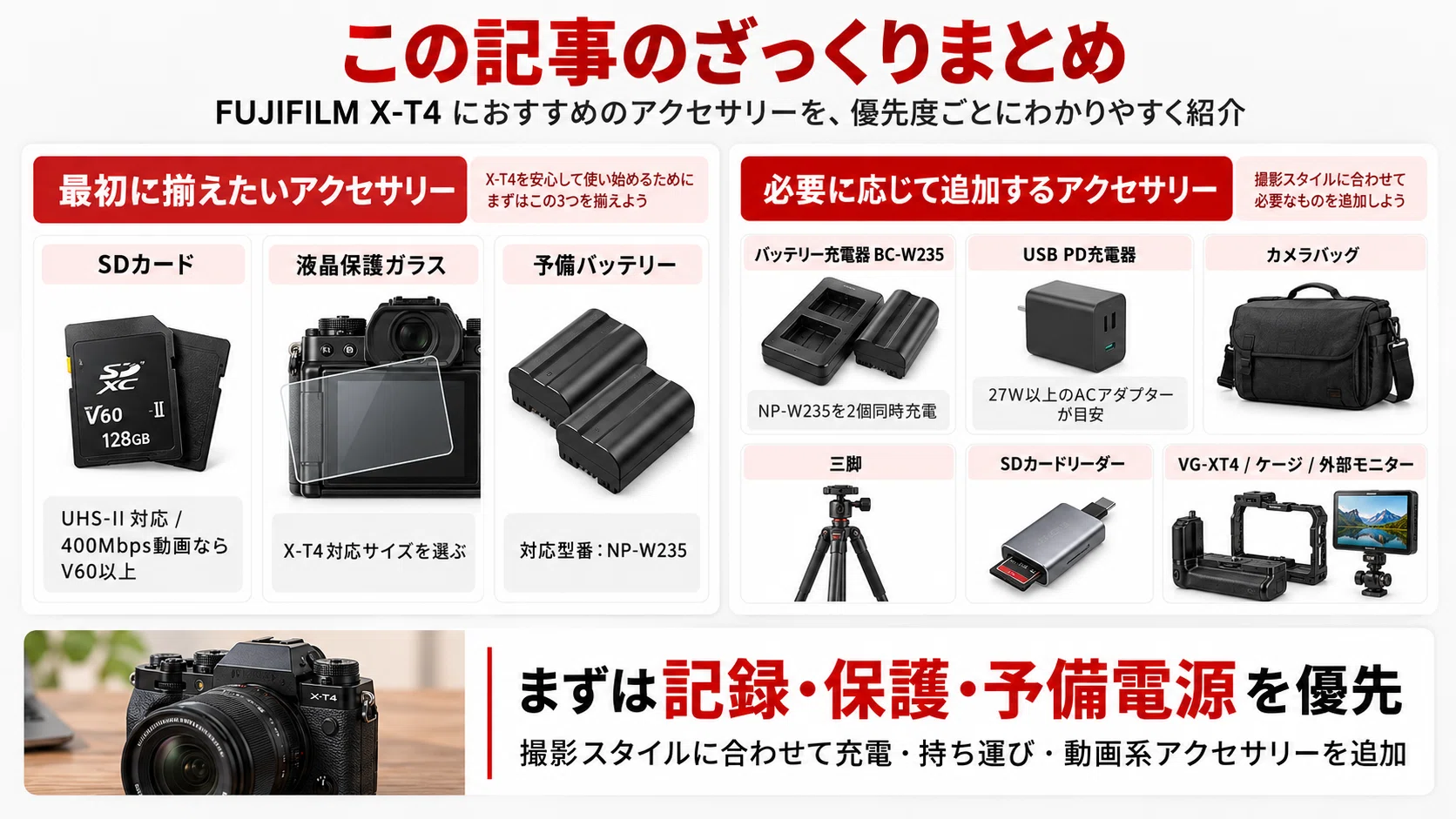 X-T4のおすすめアクセサリー4選｜SDカード・液晶保護・充電器と必要な