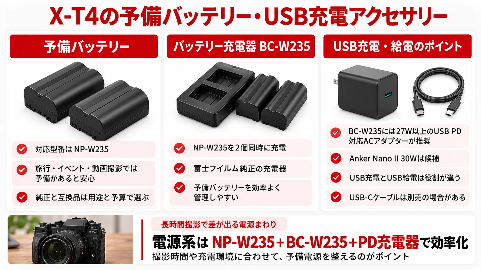 X-T4のおすすめアクセサリー4選｜SDカード・液晶保護・充電器と必要な