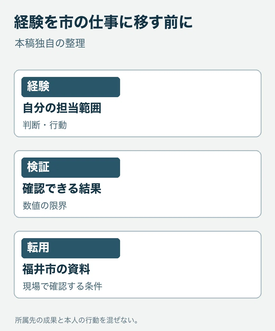 For those aiming for Fukui City's experienced hire recruitment ...