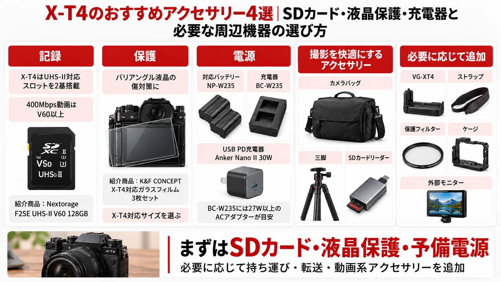 X-T4のおすすめアクセサリー4選｜SDカード・液晶保護・充電器と必要な